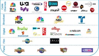 comcast-properties.jpg